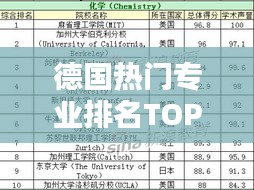 德国热门专业排名TOP10揭秘！