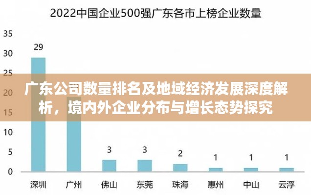 广东公司数量排名及地域经济发展深度解析，境内外企业分布与增长态势探究