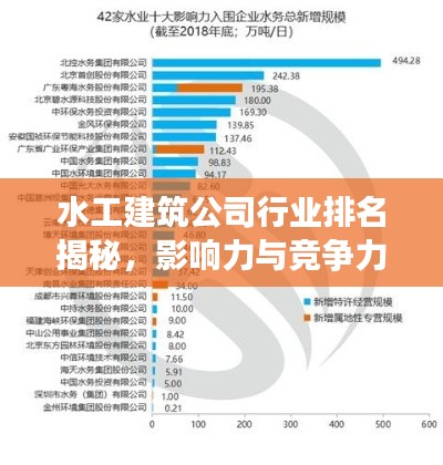 水工建筑公司行业排名揭秘，影响力与竞争力分析