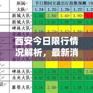 西安今日限行情况解析，最新消息一览