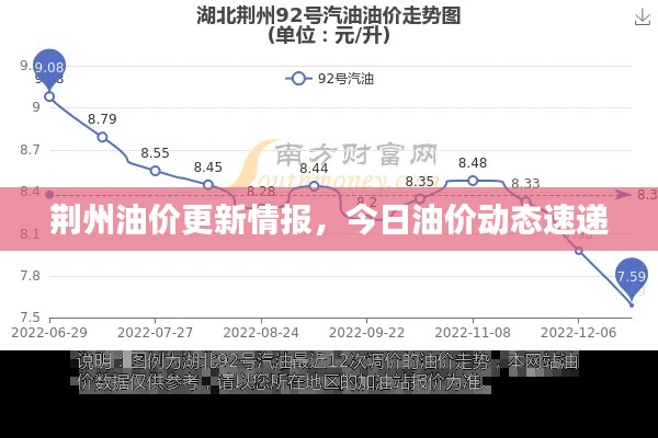 荆州油价更新情报，今日油价动态速递