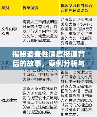 揭秘调查性深度报道背后的故事，案例分析与启示