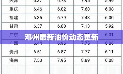 邓州最新油价动态更新