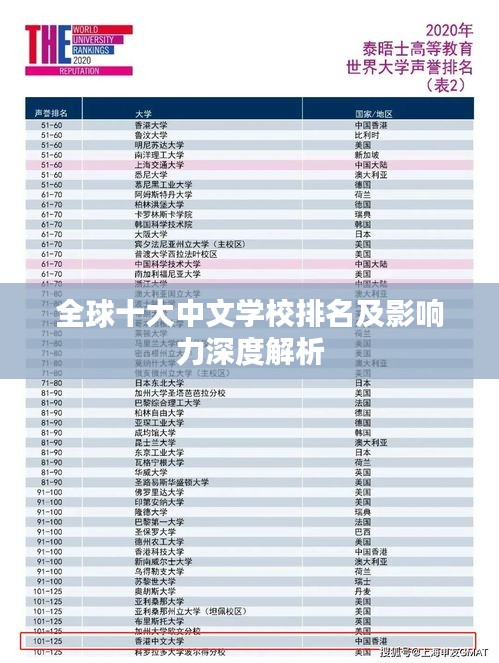 全球十大中文学校排名及影响力深度解析