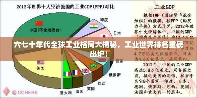 六七十年代全球工业格局大揭秘，工业世界排名重磅出炉！