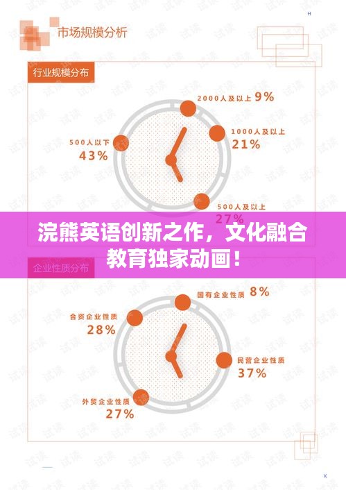 浣熊英语创新之作，文化融合教育独家动画！