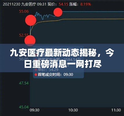 九安医疗最新动态揭秘，今日重磅消息一网打尽