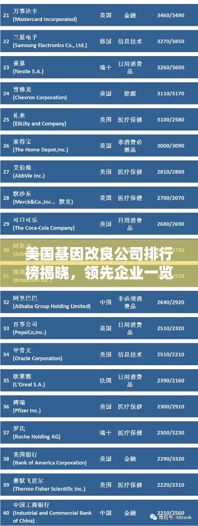 美国基因改良公司排行榜揭晓，领先企业一览