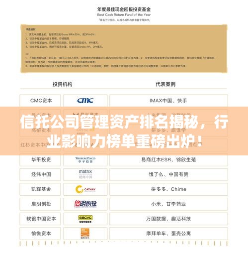 信托公司管理资产排名揭秘，行业影响力榜单重磅出炉！