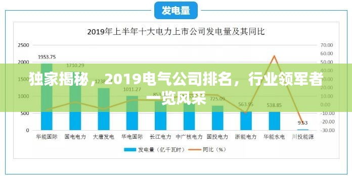独家揭秘，2019电气公司排名，行业领军者一览风采