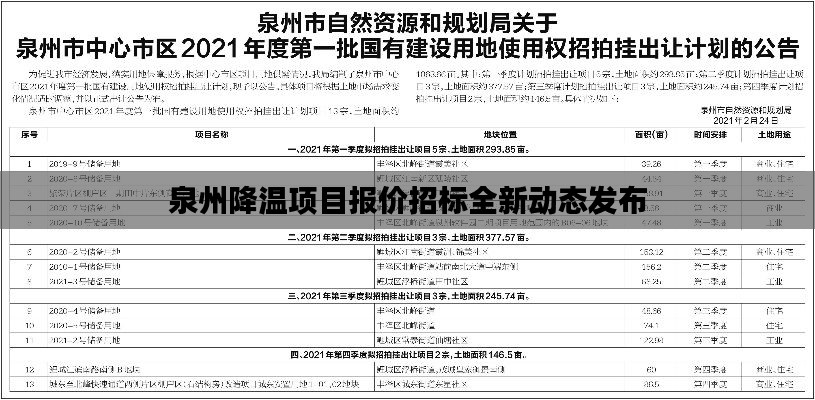 泉州降温项目报价招标全新动态发布
