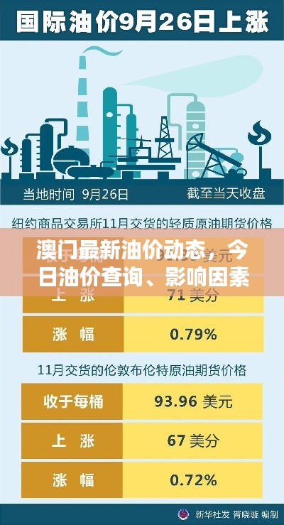 澳门最新油价动态，今日油价查询、影响因素一网打尽
