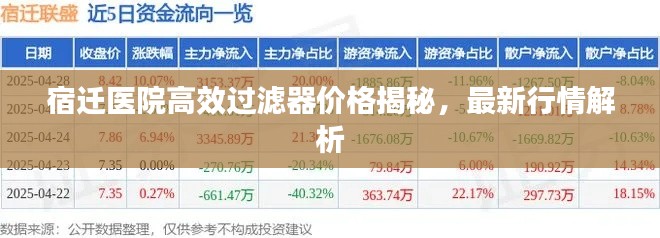 宿迁医院高效过滤器价格揭秘，最新行情解析