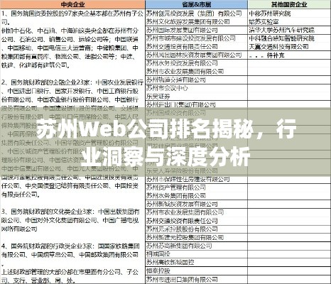 苏州Web公司排名揭秘，行业洞察与深度分析