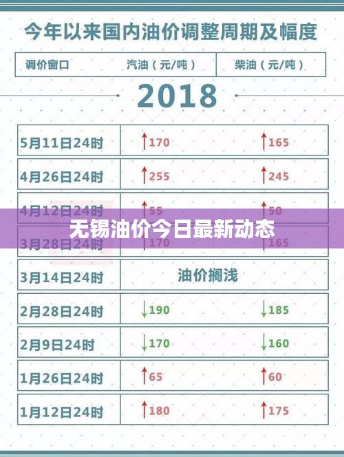 无锡油价今日最新动态