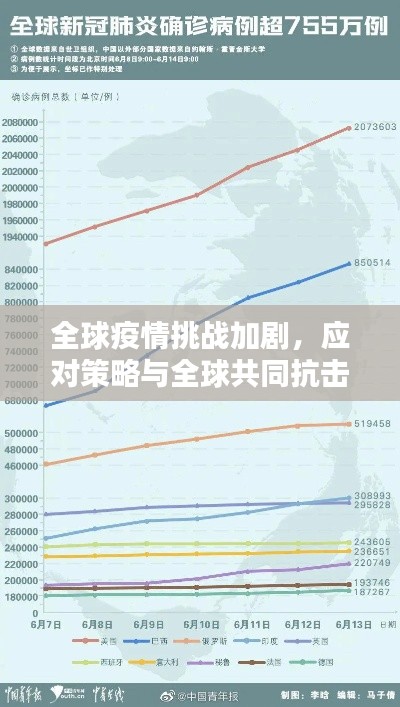 全球疫情挑战加剧，应对策略与全球共同抗击之路