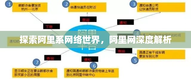 探索阿里系网络世界，阿里网深度解析