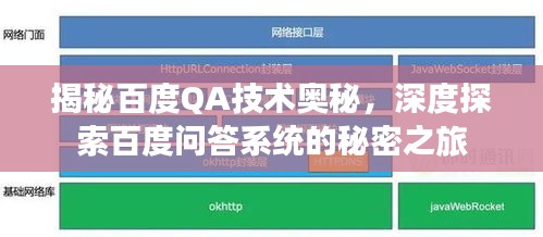 揭秘百度QA技术奥秘，深度探索百度问答系统的秘密之旅