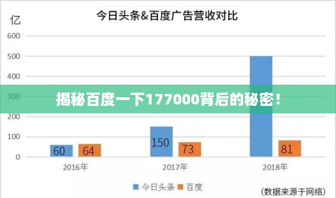 揭秘百度一下177000背后的秘密！