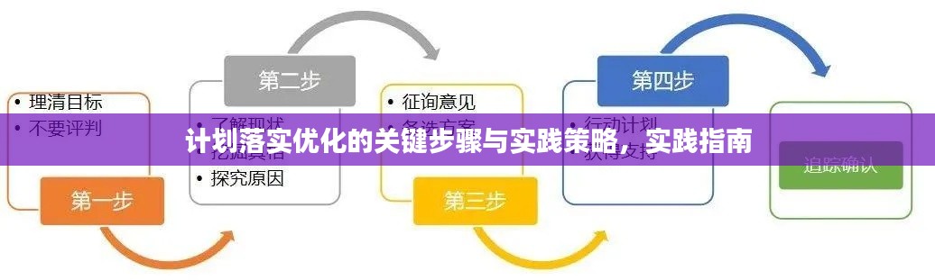 计划落实优化的关键步骤与实践策略，实践指南