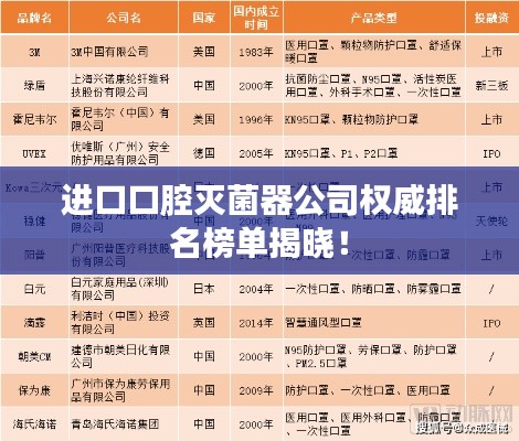 进口口腔灭菌器公司权威排名榜单揭晓！