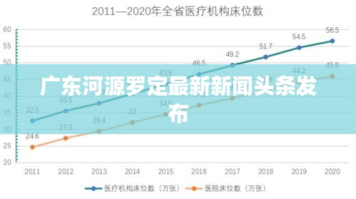 广东河源罗定最新新闻头条发布