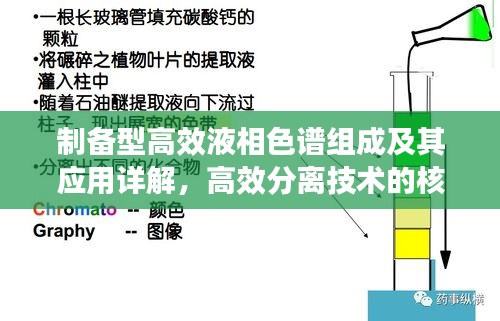 制备型高效液相色谱组成及其应用详解，高效分离技术的核心与广泛应用