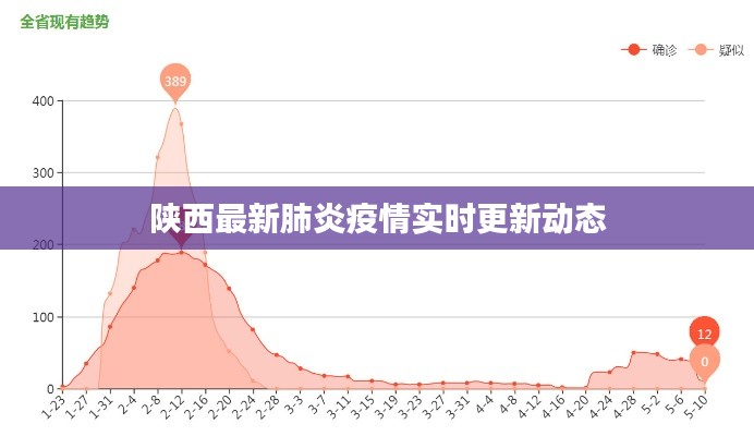 陕西最新肺炎疫情实时更新动态