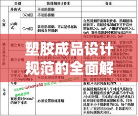 塑胶成品设计规范的全面解读与运用指南