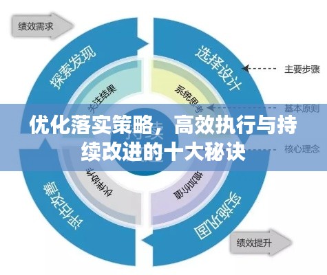 优化落实策略，高效执行与持续改进的十大秘诀