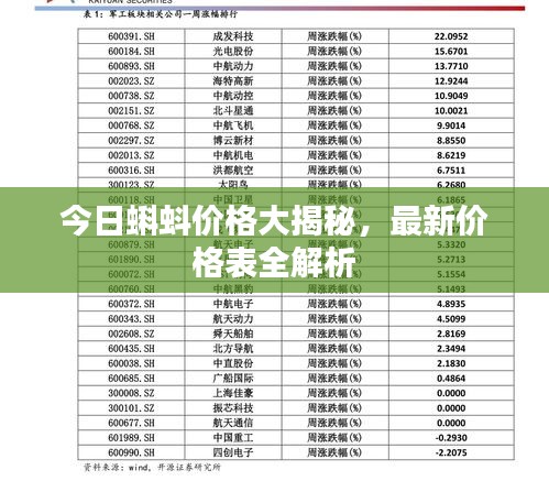 今日蝌蚪价格大揭秘，最新价格表全解析