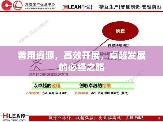 善用资源，高效开展，卓越发展的必经之路