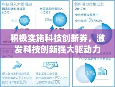 积极实施科技创新券，激发科技创新强大驱动力