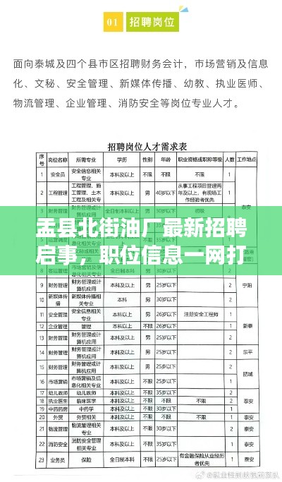 盂县北街油厂最新招聘启事，职位信息一网打尽