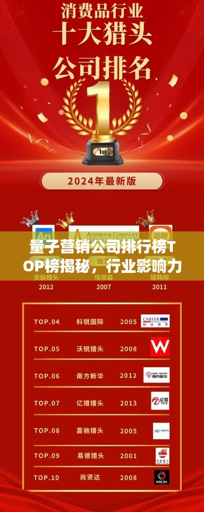 量子营销公司排行榜TOP榜揭秘，行业影响力大比拼！