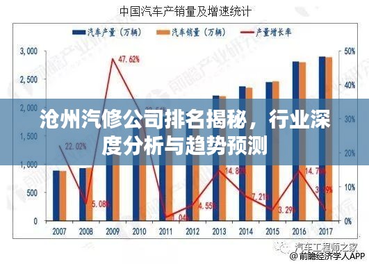 沧州汽修公司排名揭秘，行业深度分析与趋势预测