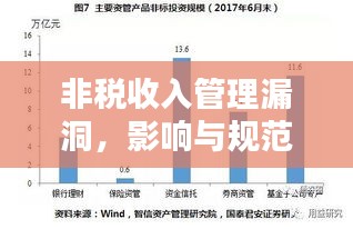 非税收入管理漏洞，影响与规范问题探究