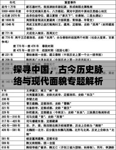 探寻中国，古今历史脉络与现代面貌专题解析