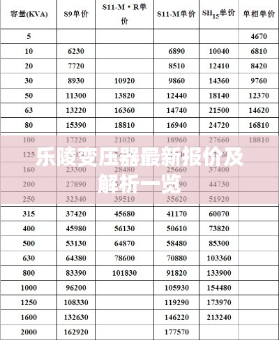 乐陵变压器最新报价及解析一览