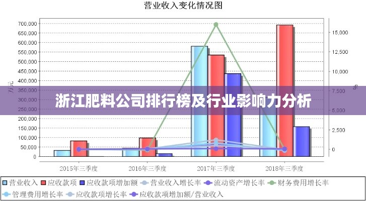 浙江肥料公司排行榜及行业影响力分析