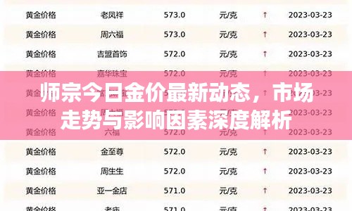 师宗今日金价最新动态，市场走势与影响因素深度解析