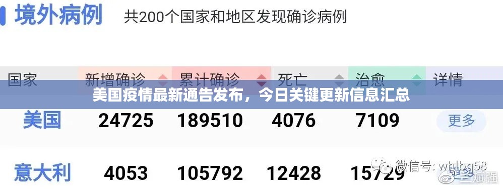 美国疫情最新通告发布，今日关键更新信息汇总