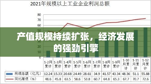 产值规模持续扩张，经济发展的强劲引擎