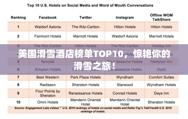 美国滑雪酒店榜单TOP10，惊艳你的滑雪之旅！