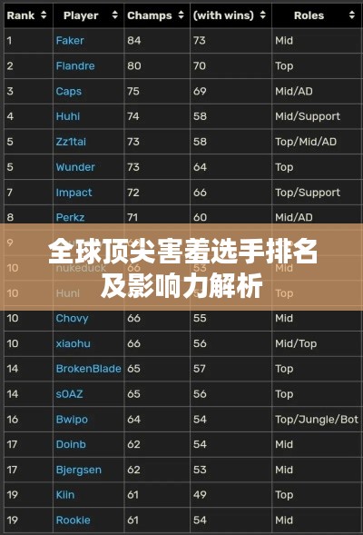 全球顶尖害羞选手排名及影响力解析