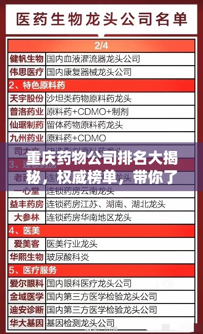重庆药物公司排名大揭秘，权威榜单，带你了解行业领军者！