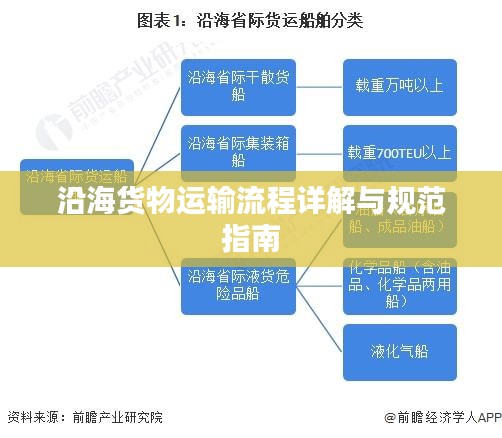 沿海货物运输流程详解与规范指南
