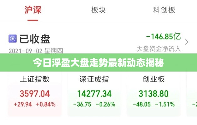 今日浮盈大盘走势最新动态揭秘