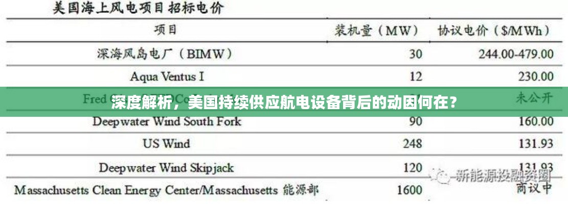 深度解析，美国持续供应航电设备背后的动因何在？