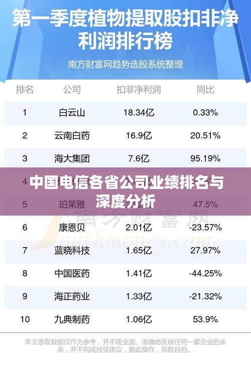 中国电信各省公司业绩排名与深度分析